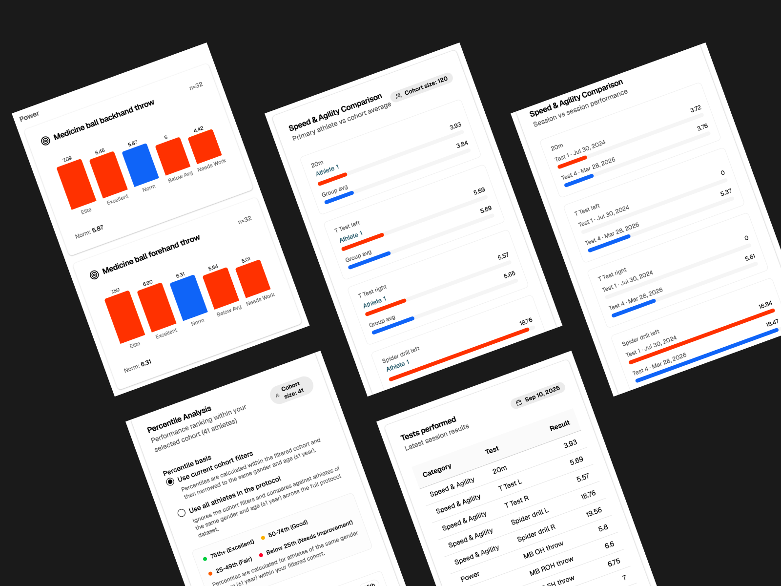 Perform marketing collage showing analytics and test comparison screens
